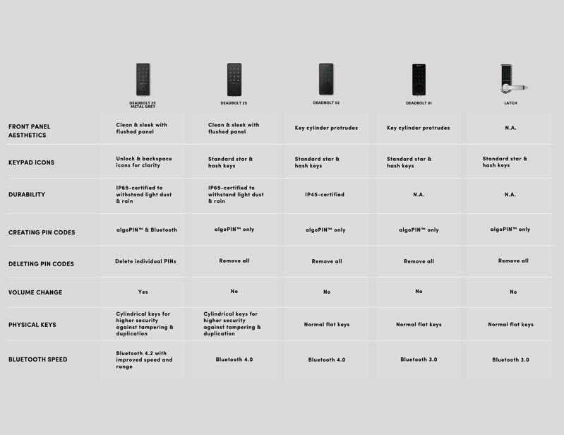 Copy of Copy of Green and Black Corporate Comparison Chart