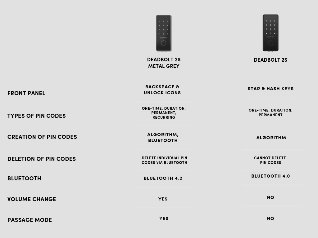 Deadbolt 2S Metal Grey Comparison (1)