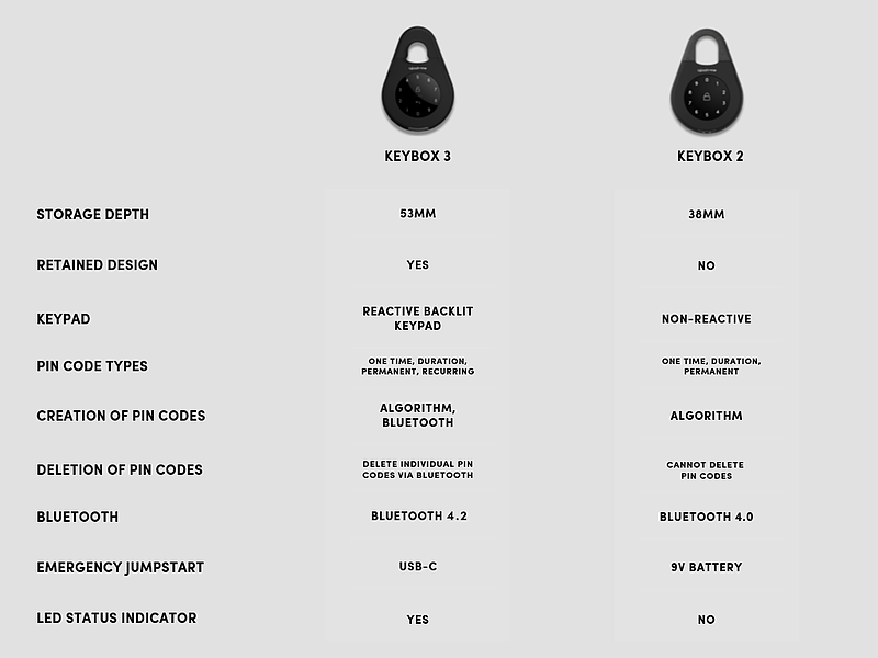 Keybox 3 Comparison (1)